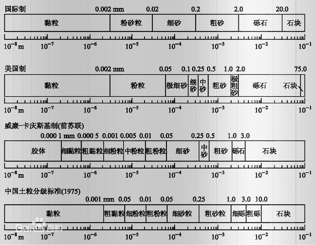 5質地粒級對比.jpg