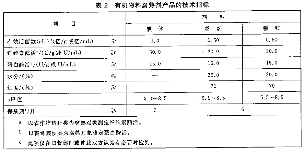 有機物料腐熟劑.png