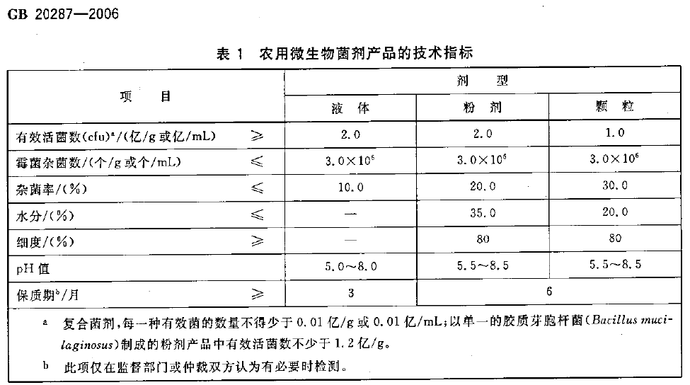 微生物菌劑.png