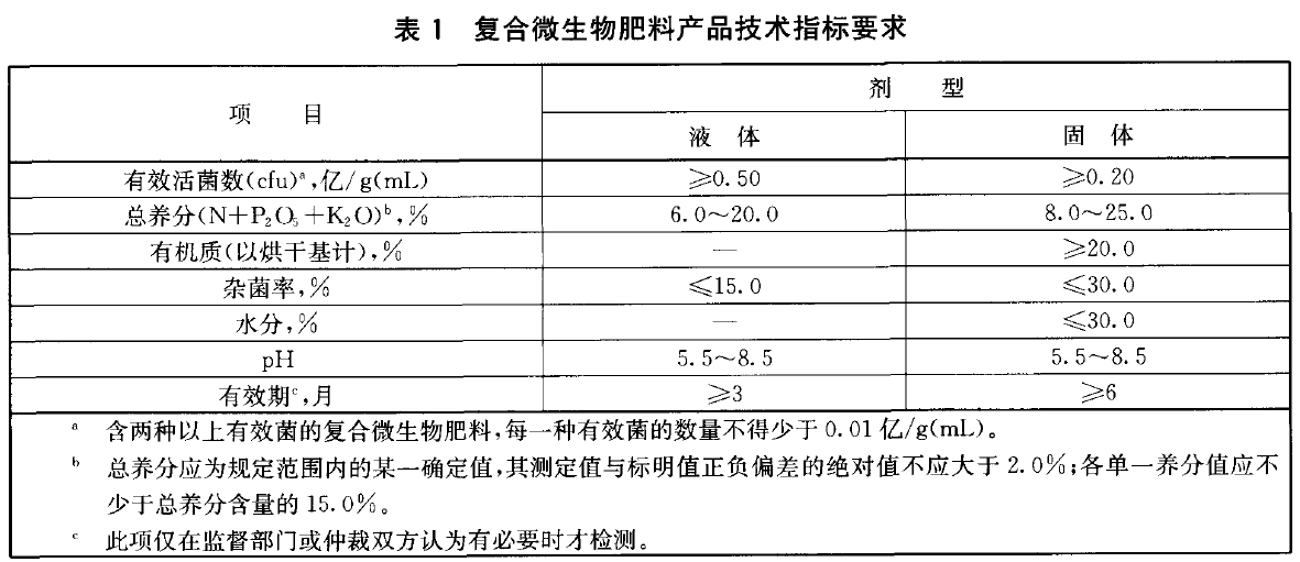 復合微生物肥料.png