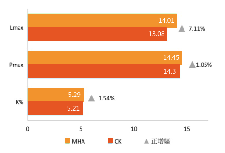 高溫干旱下葡萄葉片光合速率比較.png